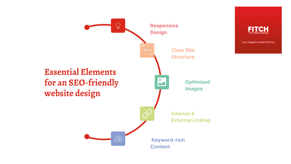 Essential Elements for an SEO friendly website design Dubai