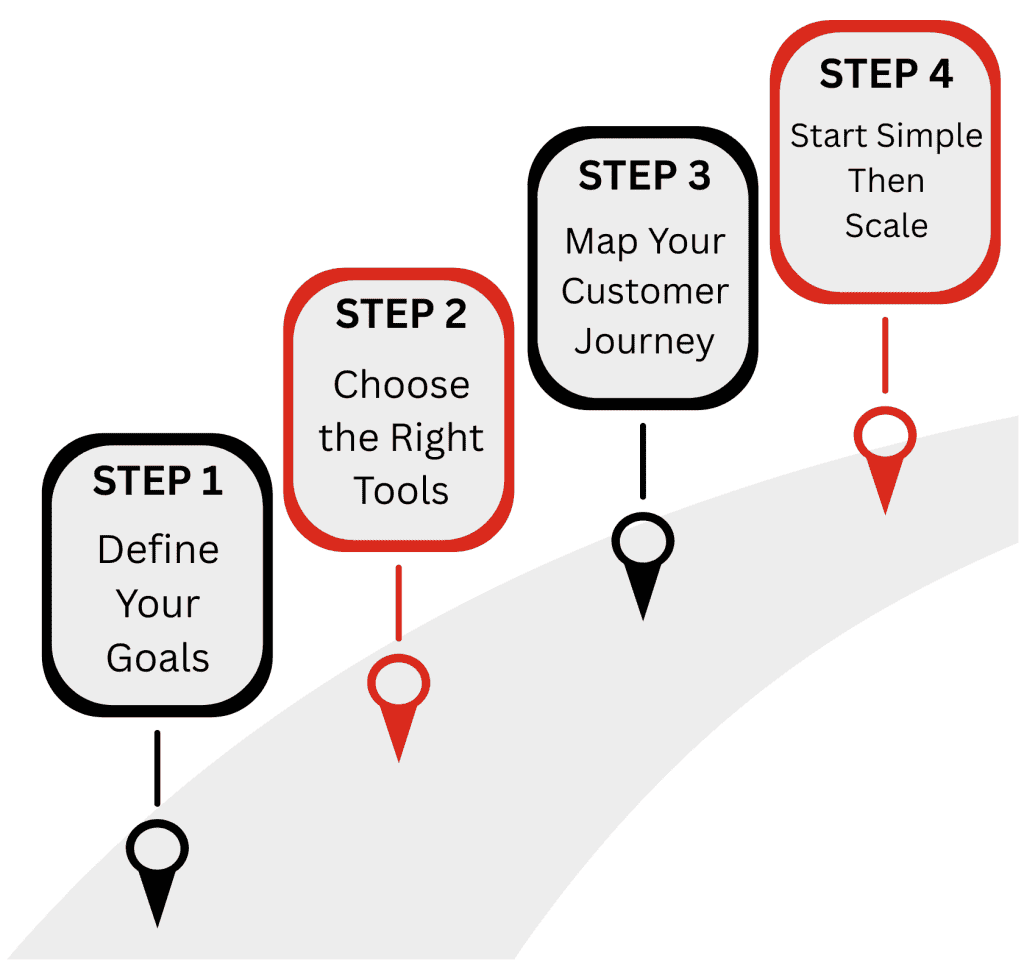 Getting Started a Practical Roadmap for Dubai Businesses- Fitch Technologies